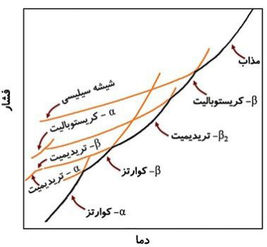 سیلیس سیلیس